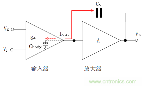 壓擺率為何會(huì)導(dǎo)致放大器輸出信號失真？