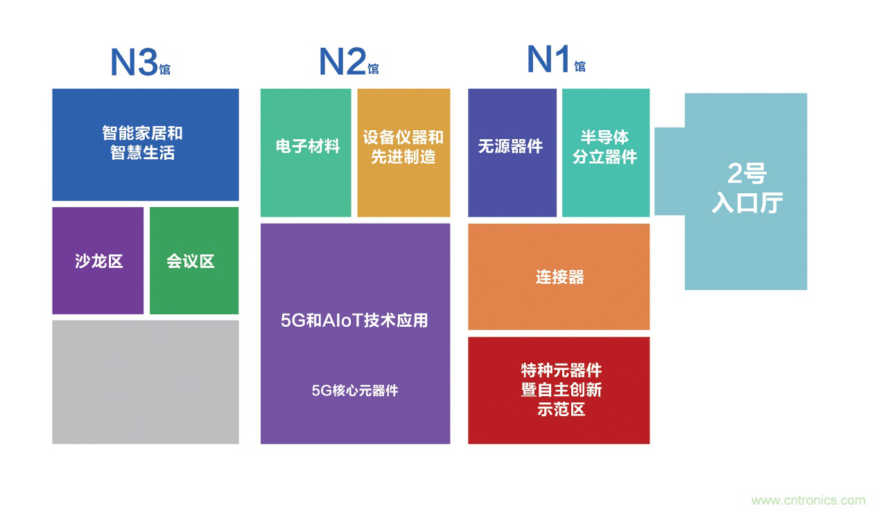 連接器新格局正在形成，乘風(fēng)破浪你在哪里？