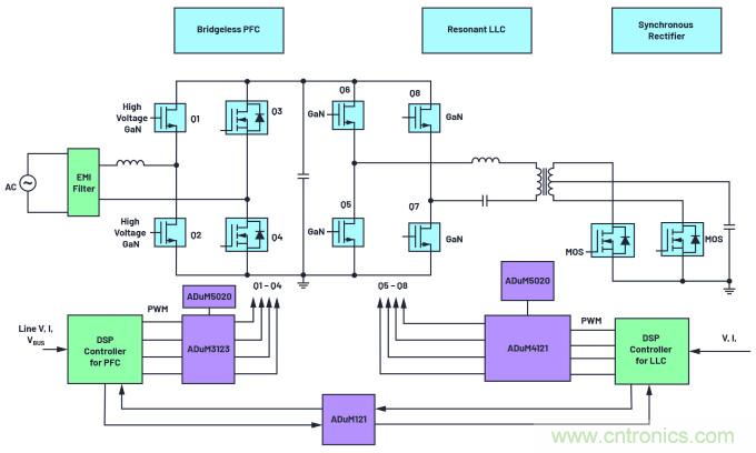 iCoupler技術(shù)為AC/DC設(shè)計(jì)中的GaN晶體管帶來諸多優(yōu)勢