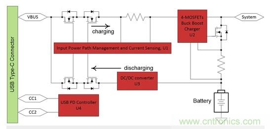 Buck-Boost集成電路提供更快的充電速度，更長的電池壽命