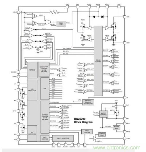 Buck-Boost集成電路提供更快的充電速度，更長的電池壽命