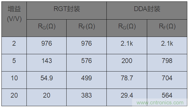 如何攻克高速放大器設(shè)計(jì)三大常見問(wèn)題？