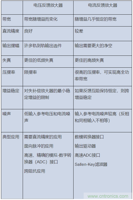 如何攻克高速放大器設(shè)計(jì)三大常見問(wèn)題？