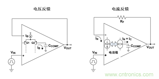 如何攻克高速放大器設(shè)計(jì)三大常見問(wèn)題？