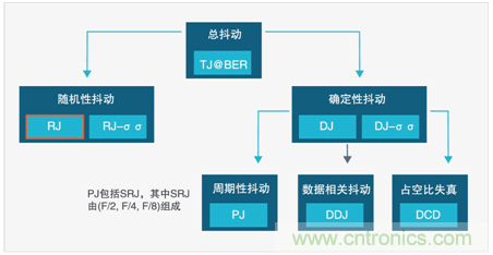 MSO6B專治抖動(dòng)！查找和診斷功率完整性問題導(dǎo)致的抖動(dòng)