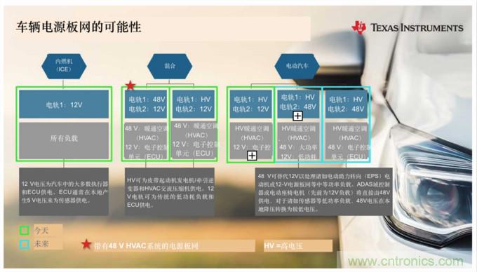 汽車電氣化如何發(fā)展電壓電源板網