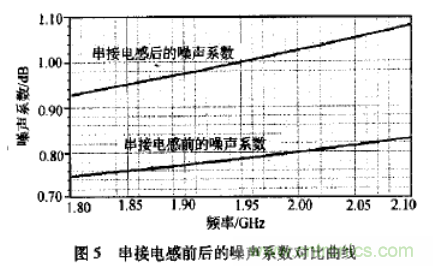 基于L波段單級(jí)高線性低噪聲放大器的工作原理及設(shè)計(jì)