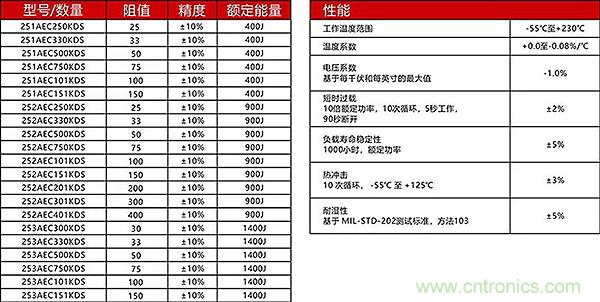 新能源汽車(chē)中預(yù)充電阻的選型及分析