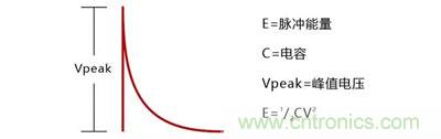 新能源汽車(chē)中預(yù)充電阻的選型及分析