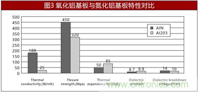 另辟蹊徑淺談電阻技術(shù)之陶瓷基板篇