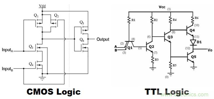 CMOS和TTL邏輯哪個(gè)更好，為什么？