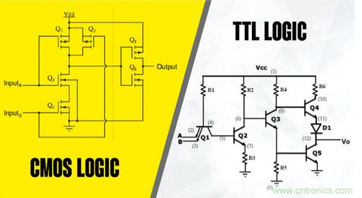 CMOS和TTL邏輯哪個(gè)更好，為什么？