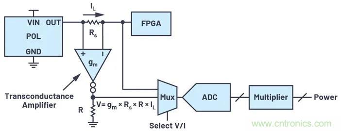 如何簡化FPGA電源系統(tǒng)管理？