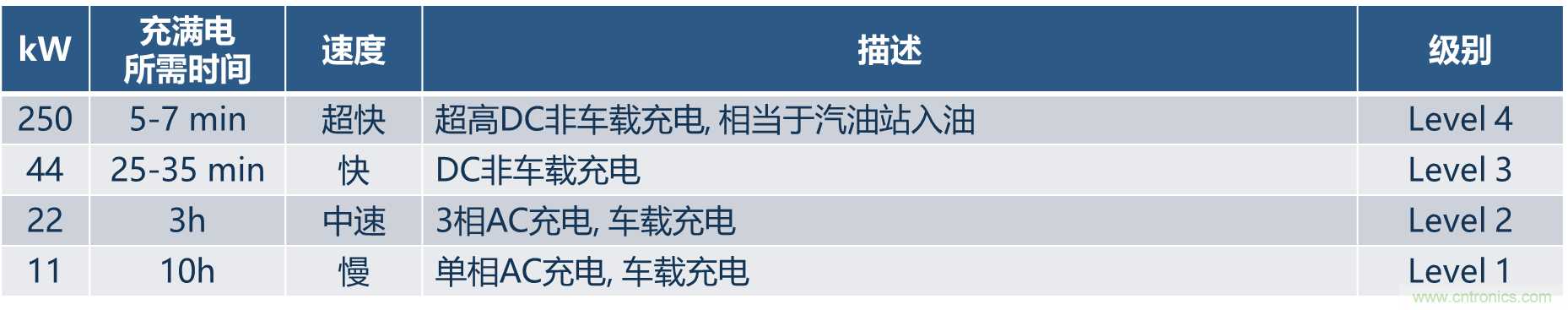 如何設(shè)計(jì)出更高能效的太陽能、工業(yè)驅(qū)動、電動汽車充電樁和服務(wù)器等應(yīng)用