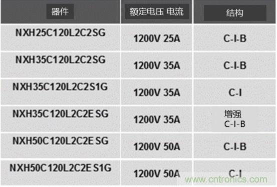 如何設(shè)計(jì)出更高能效的太陽能、工業(yè)驅(qū)動、電動汽車充電樁和服務(wù)器等應(yīng)用