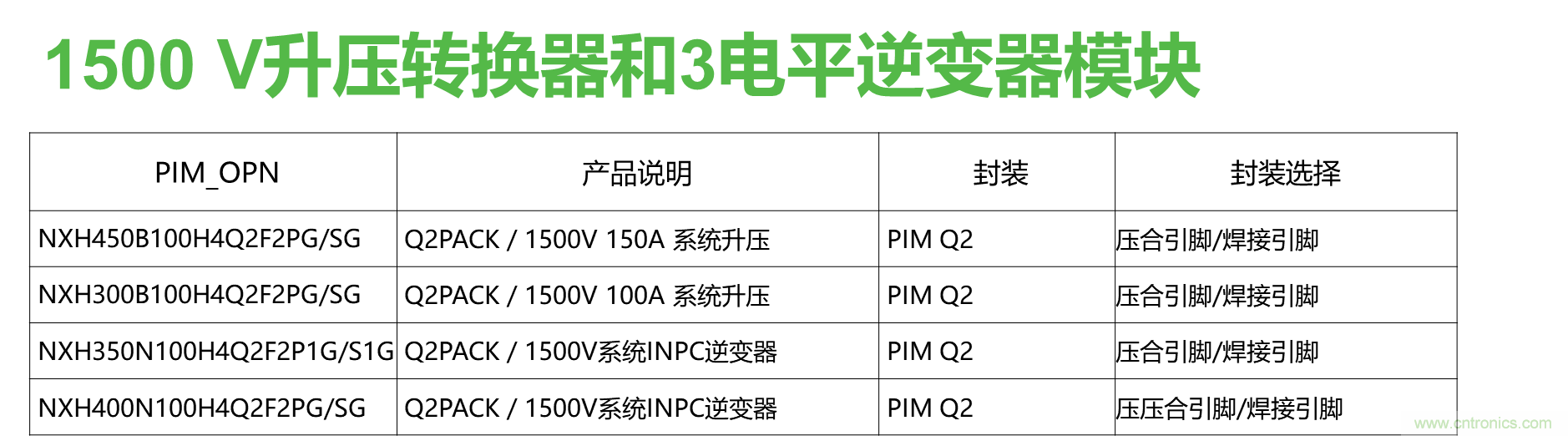 如何設(shè)計(jì)出更高能效的太陽能、工業(yè)驅(qū)動、電動汽車充電樁和服務(wù)器等應(yīng)用