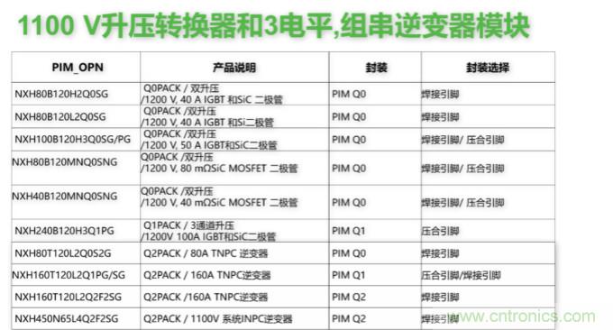 如何設(shè)計(jì)出更高能效的太陽能、工業(yè)驅(qū)動、電動汽車充電樁和服務(wù)器等應(yīng)用