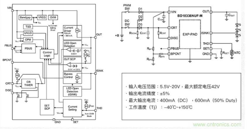 車載電池欠壓時，僅1枚芯片即可實現(xiàn)安全亮燈的LED驅(qū)動器