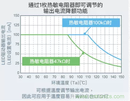 車載電池欠壓時，僅1枚芯片即可實現(xiàn)安全亮燈的LED驅(qū)動器