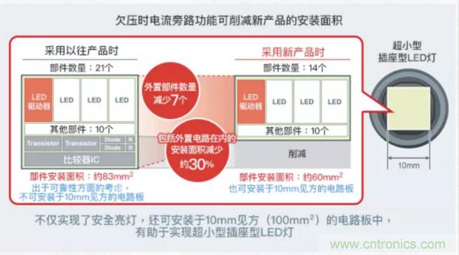 車載電池欠壓時，僅1枚芯片即可實現(xiàn)安全亮燈的LED驅(qū)動器