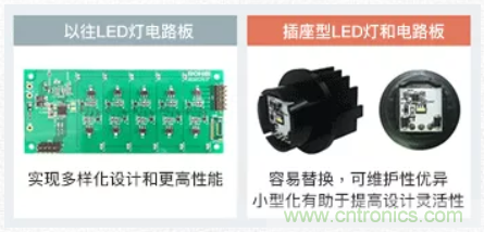 車載電池欠壓時，僅1枚芯片即可實現(xiàn)安全亮燈的LED驅(qū)動器