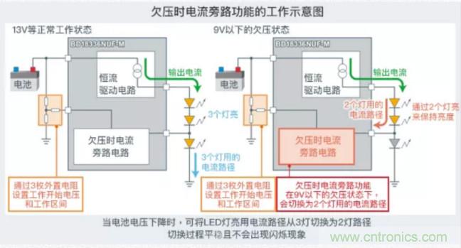 車載電池欠壓時，僅1枚芯片即可實現(xiàn)安全亮燈的LED驅(qū)動器