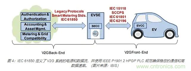 利用雙向電源轉(zhuǎn)換器和 PFC 來提高 HEV、BEV 和電網(wǎng)的能效