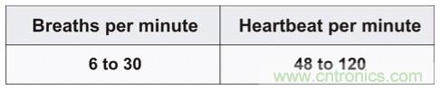 毫米波雷達(dá)是如何監(jiān)測(cè)生命體征信號(hào)的？