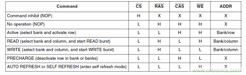 快速的DDR4 SDRAM開創(chuàng)宇航新時(shí)代