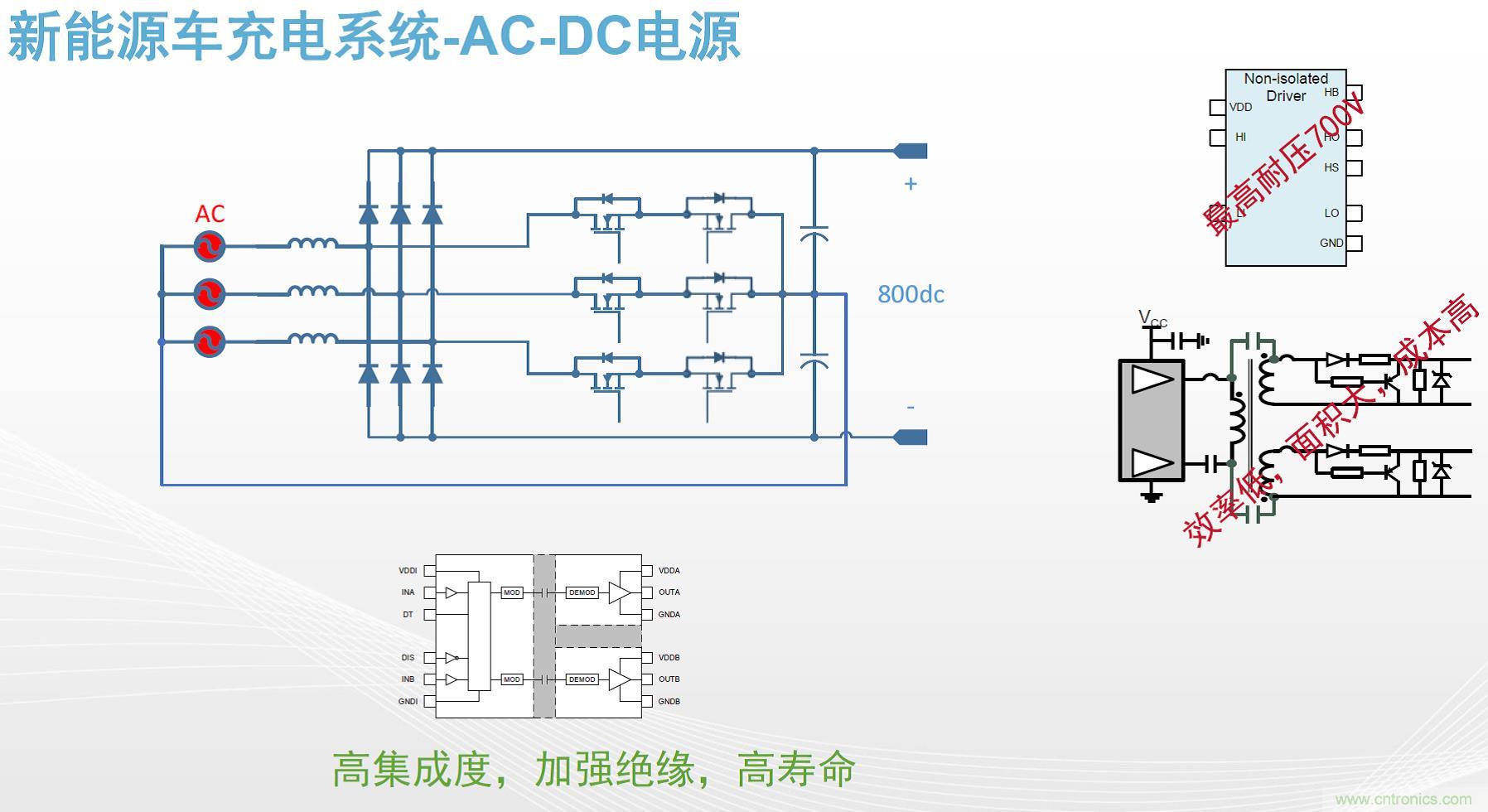 高功率電源應(yīng)用中需要怎樣的隔離驅(qū)動？