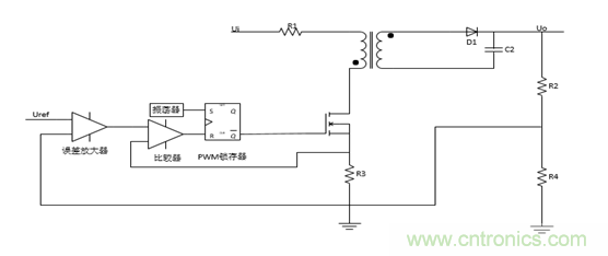 一文教你理清開關電源的電壓和電流控制模式