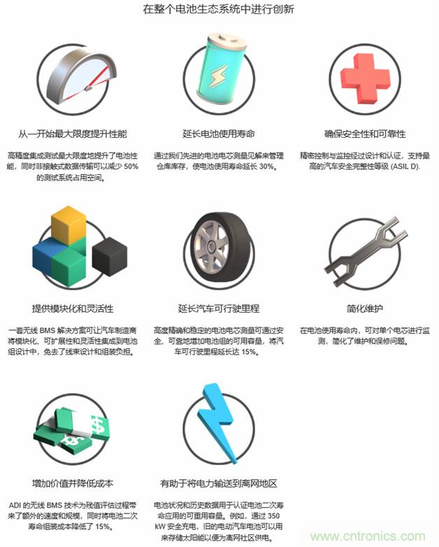 新冠肺炎疫情是否會加速電氣化革命？