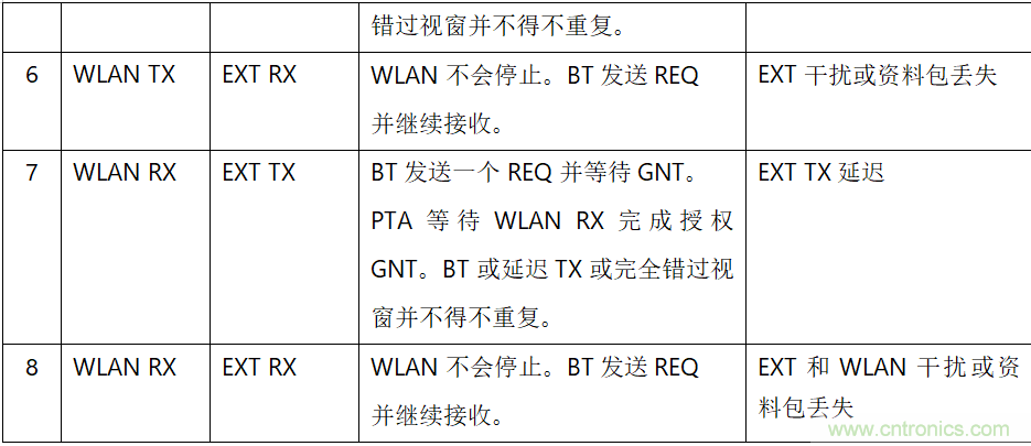 在2.4GHz共存WLAN、藍牙、ZigBee和Thread在2.4GHz頻段共存