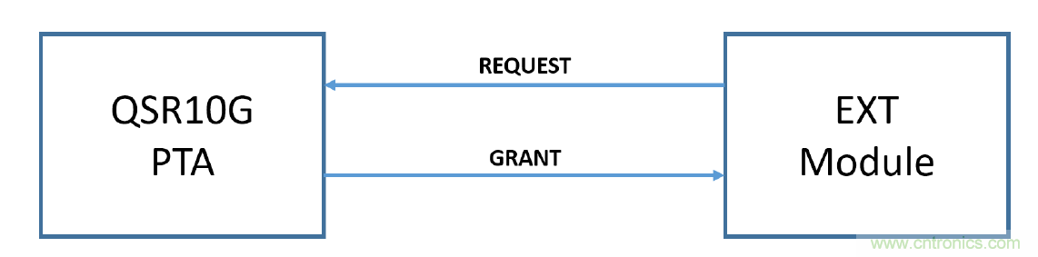 在2.4GHz共存WLAN、藍牙、ZigBee和Thread在2.4GHz頻段共存