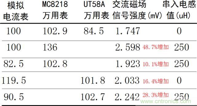 如何簡便標(biāo)定信號(hào)源電流大??？