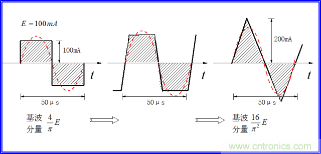 如何簡便標(biāo)定信號(hào)源電流大??？