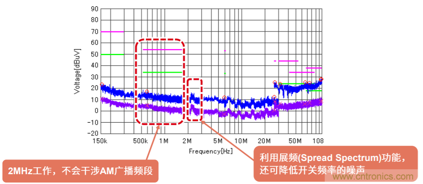 解析羅姆新一代車載一次電源轉(zhuǎn)換BD9P系列