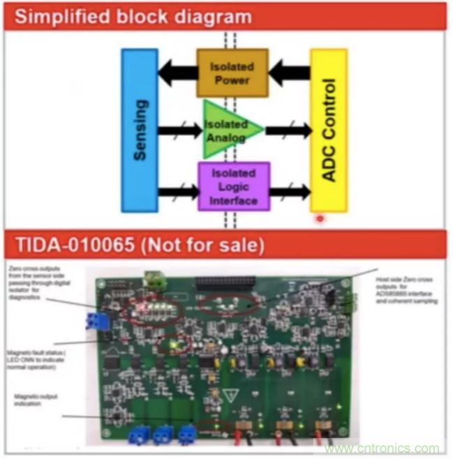 穿越隔離柵供電：TI教你一個(gè)好方法！