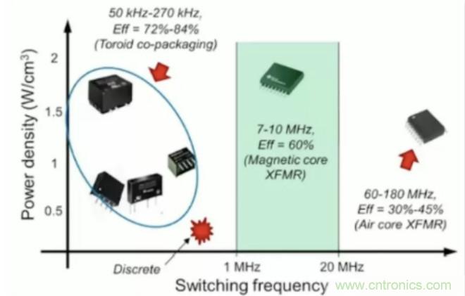 穿越隔離柵供電：TI教你一個(gè)好方法！