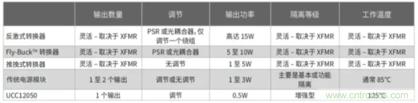 穿越隔離柵供電：TI教你一個(gè)好方法！