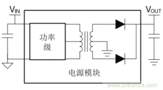 穿越隔離柵供電：TI教你一個(gè)好方法！