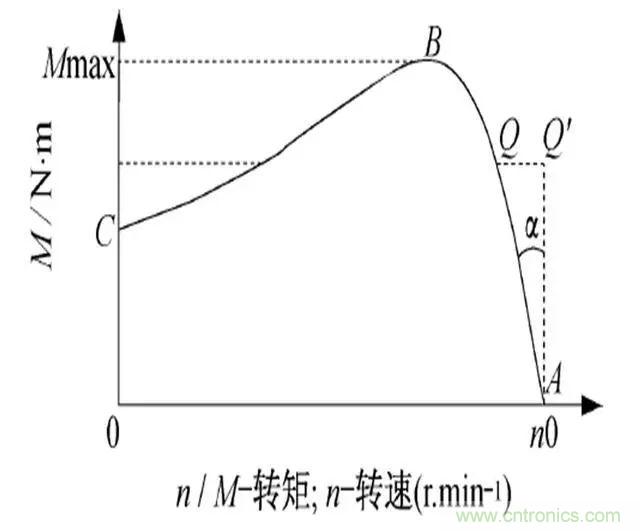 低效率電機(jī)也有可能節(jié)電嗎？其實(shí)，這是偽命題