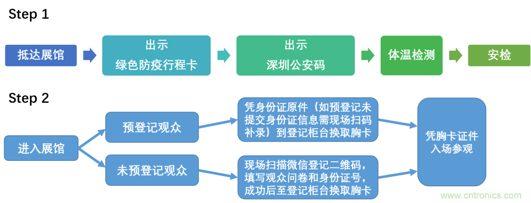 叮，您預(yù)定的2020 ISVE 深圳智慧顯示展參展攻略已送達(dá)，請(qǐng)查收！