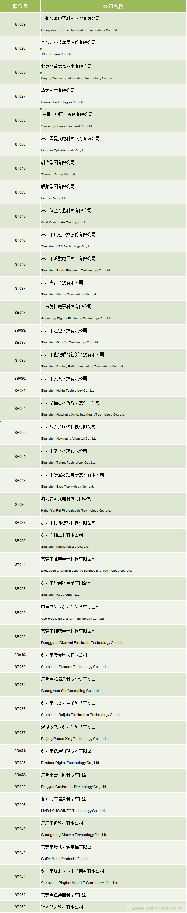 叮，您預(yù)定的2020 ISVE 深圳智慧顯示展參展攻略已送達(dá)，請(qǐng)查收！