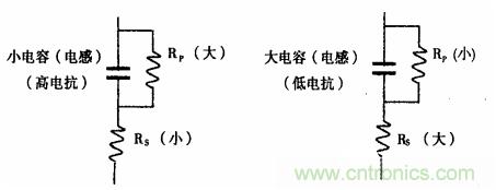 用LCR測試儀準確測量電感、電容、電阻的連接方法及校準