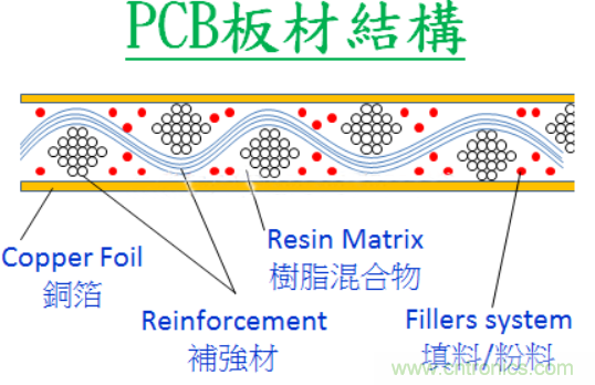 警惕！CAF效應導致PCB漏電~