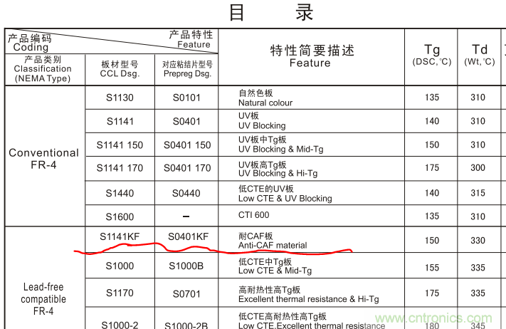 警惕！CAF效應導致PCB漏電~