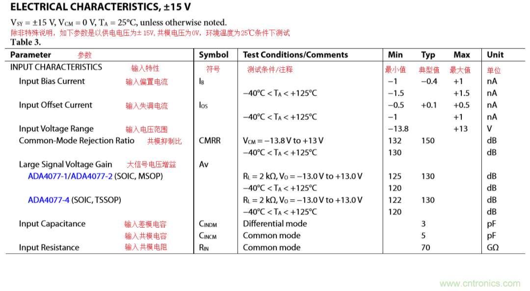 放大器開環(huán)增益參數(shù)仿真與影響，我猜你不舍得錯(cuò)過