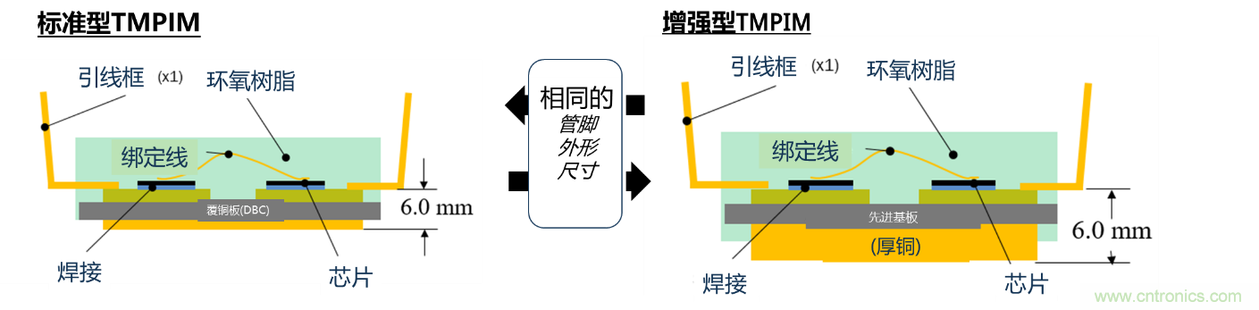 更高能效、穩(wěn)定可靠的工業(yè)驅(qū)動(dòng)模塊和開(kāi)箱即用的電機(jī)開(kāi)發(fā)套件