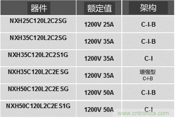 更高能效、穩(wěn)定可靠的工業(yè)驅(qū)動(dòng)模塊和開(kāi)箱即用的電機(jī)開(kāi)發(fā)套件